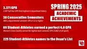 2025 Spring Academic Achievements