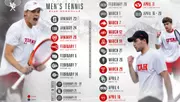 MTEN Schedule graphic