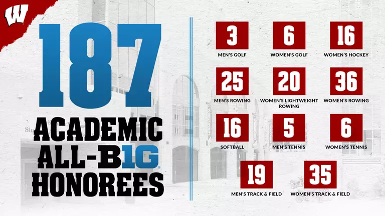 2023 Spring and At-Large Academic-All-Big Ten honorees: 187 - 3 men's golf, 6 women's golf, 16 women's hockey, 25 men's rowing, 20 women's lightweight rowing, 36 women's rowing, 16 softball, 5 men's tennis, 6 women's tennis, 19 men's track and field, 35 women's track and field