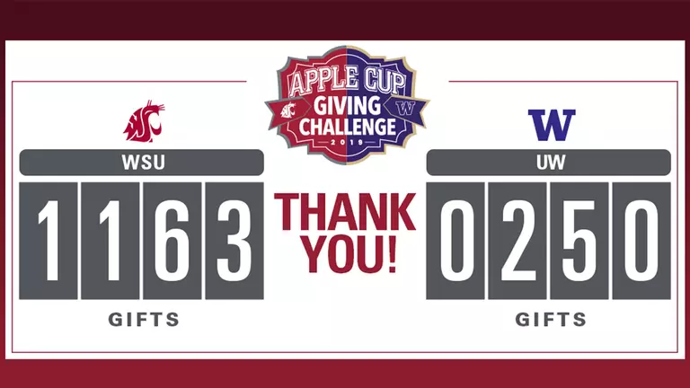 Cougars Capture Apple Cup Giving Challenge