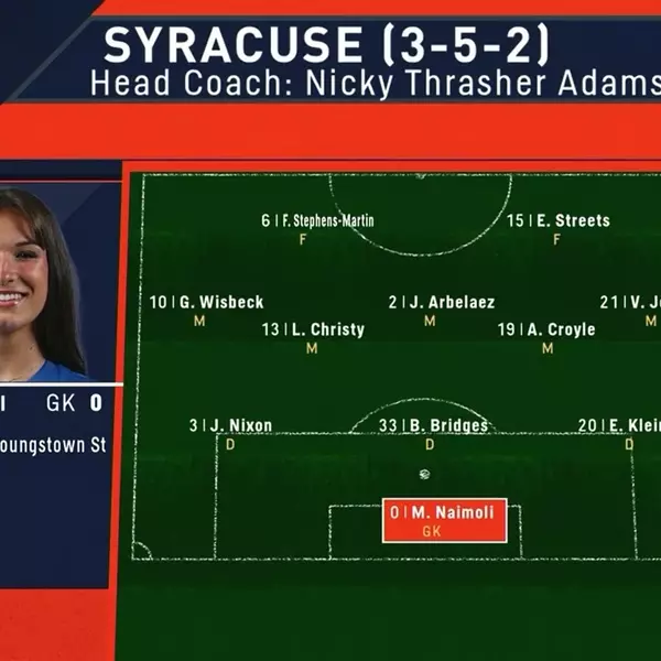 Image related to Syracuse Highlights vs Villanova