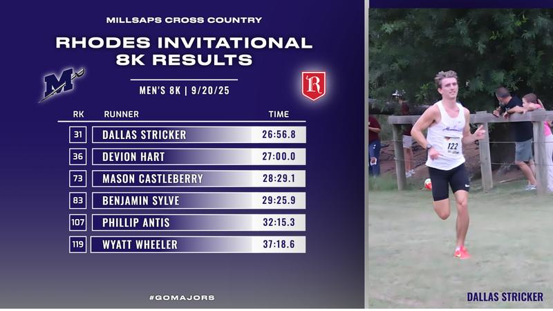 Cross Rhodes Cross Country Records Quality Finishes at Rhodes Invitational ...