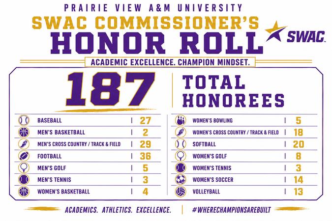 2026 SWAC Academic Honors