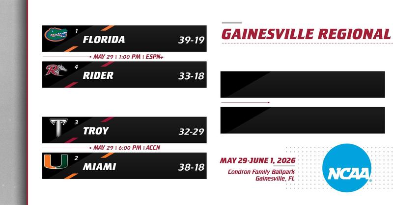 Rider Baseball Begins NCAA Gainesville Regional Play Friday