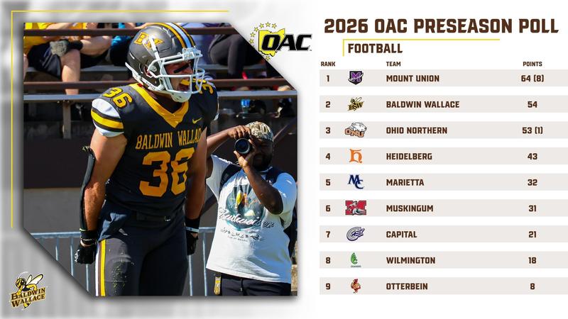 Baldwin Football Roster Football Selected Second in OAC Preseason Coaches' Poll - Baldwin ...