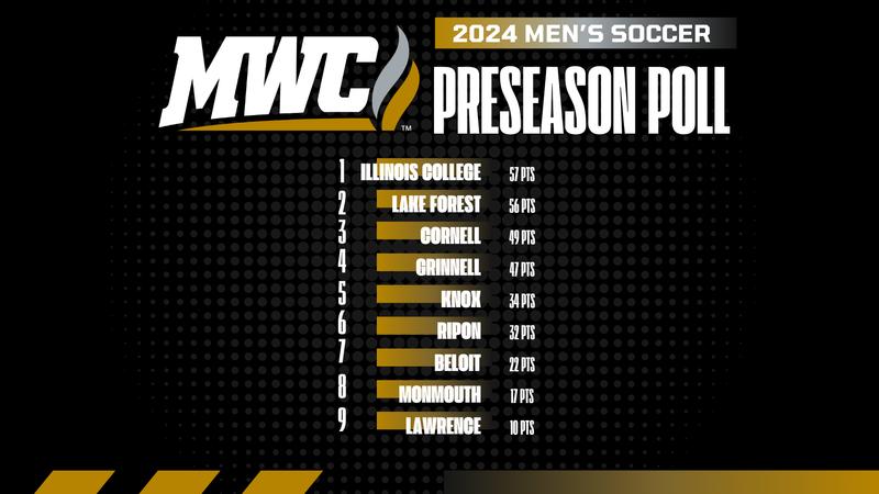 Jake Forst Forester Men's Soccer Second in MWC Preseason Coaches Poll - Lake ...