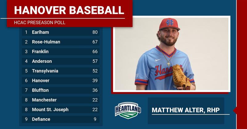 Hanover Baseball Baseball picked sixth as part of HCAC Preseason Poll - Hanover College