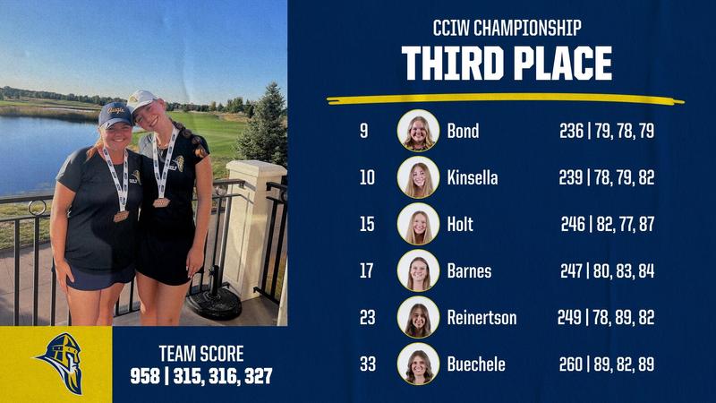 Cwc Golf Women's golf finishes third at CCIW Championships - Augustana College ...
