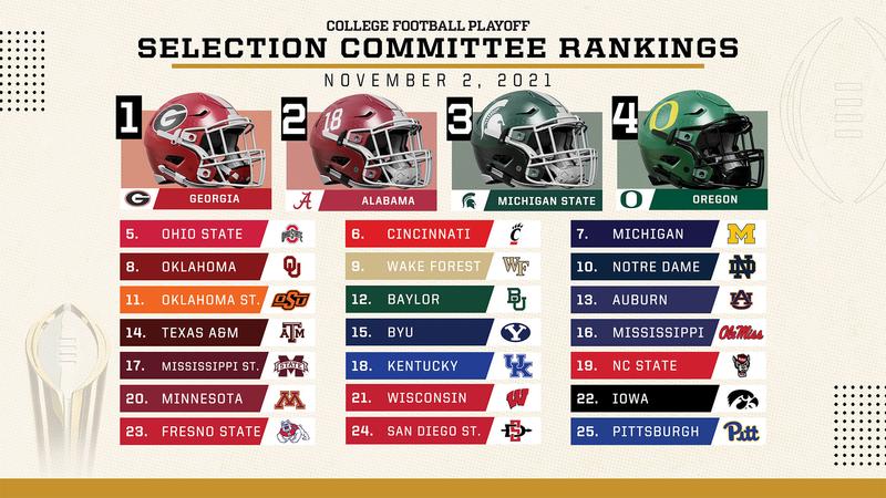 Cfp Ranking Ranking CFP Selection Committee Releases First Rankings of 2021 Season ...