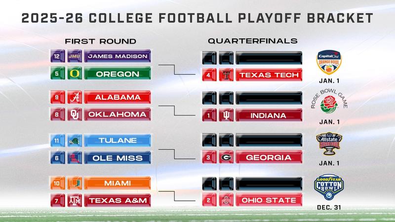 Ohio State Headed to the 2025 CFP Quarterfinal at the 90th Goodyear ...