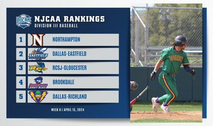 Njca Baseball Baseball Earns Top Spot in NJCAA Poll - Northampton Community College ...