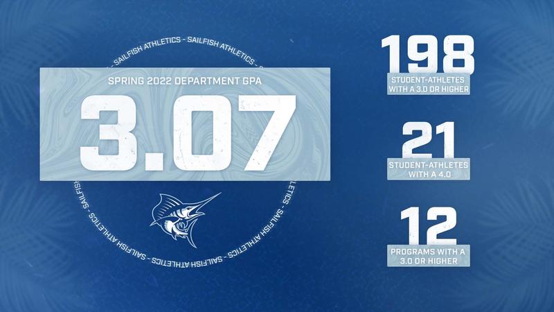 Pba Director PBA Athletics Releases Spring 2022 Academic Awards - Palm Beach ...