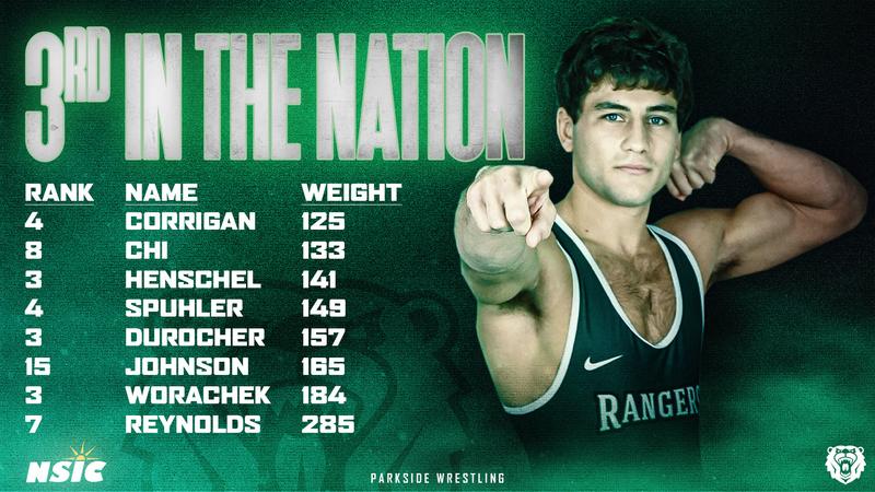 Parkside Ranked Third, Eight Rangers Ranked In NWCA Rankings - Parkside ...