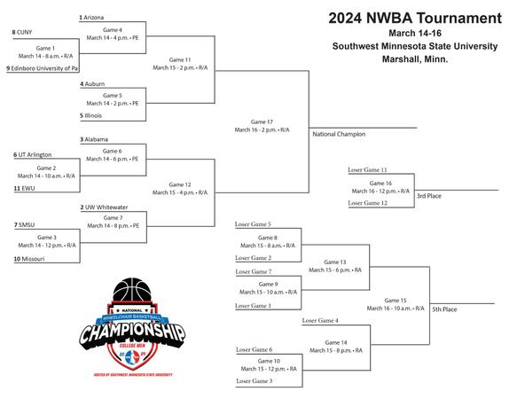 NWBA Tournament Bracket Set - SMSU Athletics