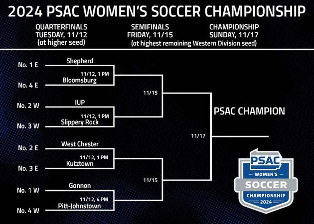 Women’s Soccer to Visit Top-Seeded Gannon in Tuesday’s PSAC Tournament ...