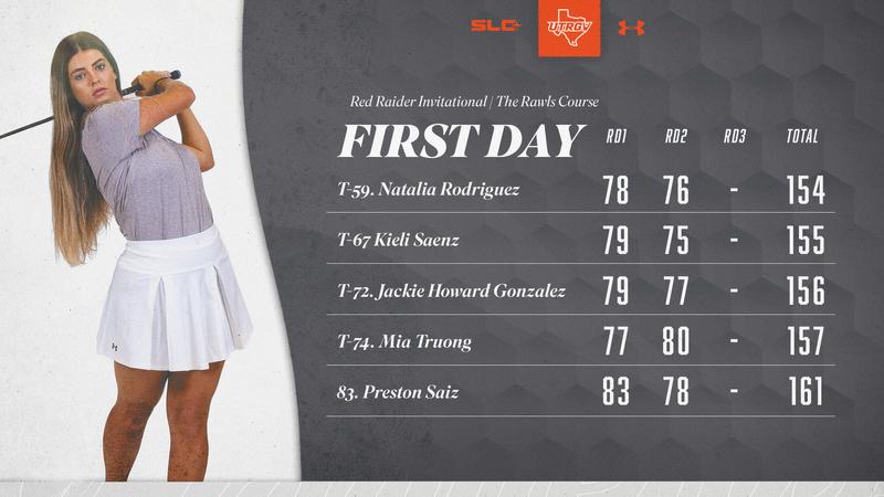 Abbie Ritzer Women's Golf in 14th After First Day of Red Raider Invitational - UTRGV ...