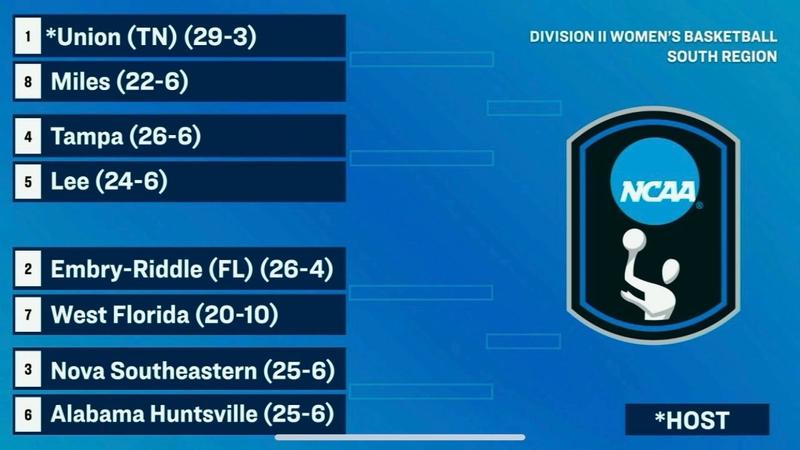 Union women's basketball earns 1-seed and host bid in NCAA D2 South ...