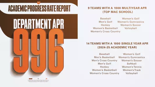 2024-25 APR Scores
