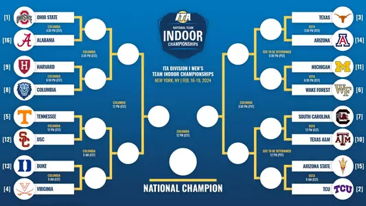 The draws for the 2024 ITA Division I Men's National Team Indoor Championships were released on Tuesday and Duke men’s tennis secured the No. 13 seed.