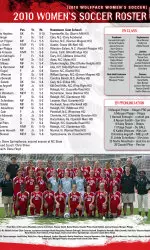 2010 NC State Yearbook