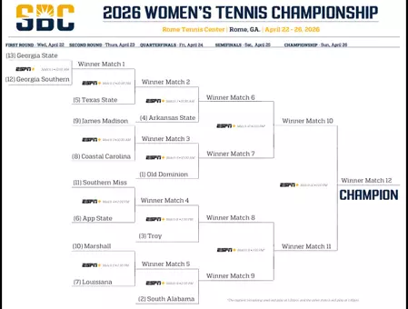 WTEN Tournament Bracket