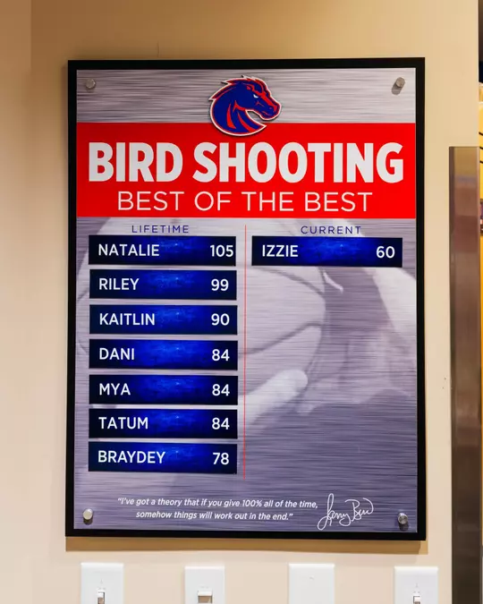 Leaderboard for the Bird Drill