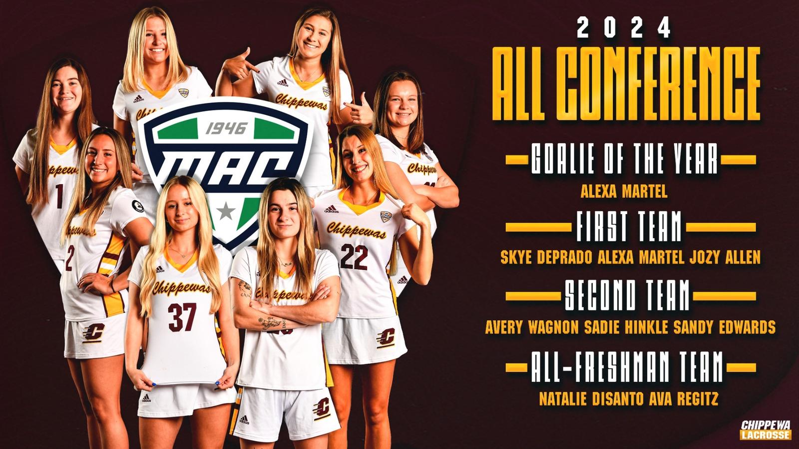 Martel Named MAC Lacrosse Goalkeeper of the Year, Six Chippewas Earn All-Conference