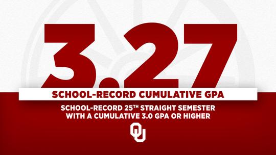 OU Student-Athletes Earn Record 3.27 Cumulative GPA, Extend 3.0 Streak to 25 Semesters