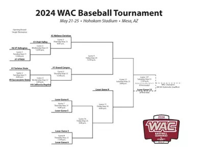 wac baseball bracket