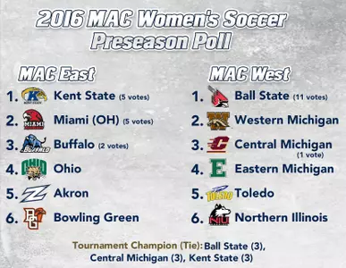 The Mid-American Conference Announces 2016 Women's Soccer Preseason Poll Image