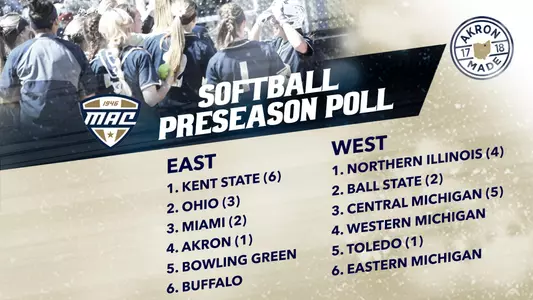 2018 Softball Preseason Poll