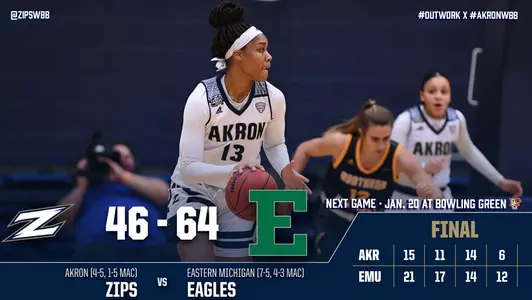 Akron-EMU - 1/16/21