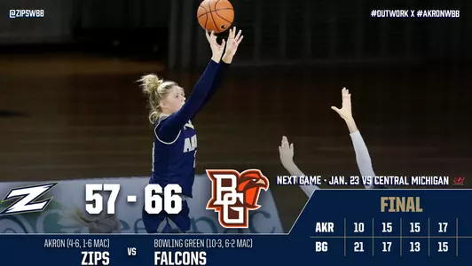 Akron at BG WBB - 1/20/21