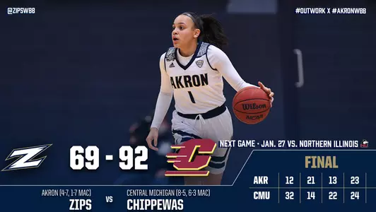 Akron v CMU - 1/23/21