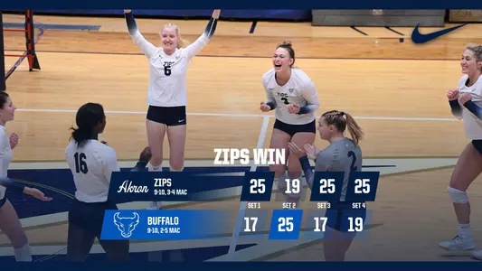 Zips Win _Buffalo