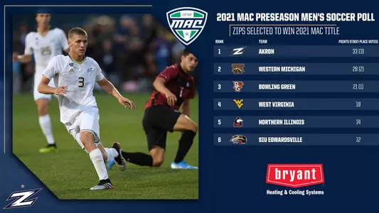 MAC Men's Soccer - 2/16/21