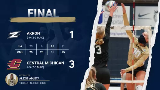 vb at Central Michigan 2.25-26.21
