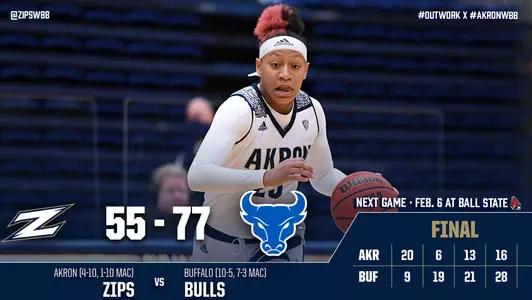 Akron vs. Buffalo - 2/3/21