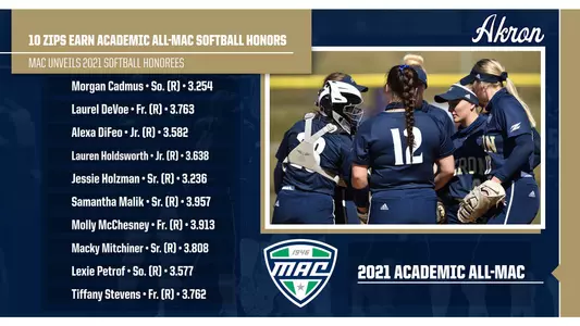 MAC Softball Academic - 6/21/21