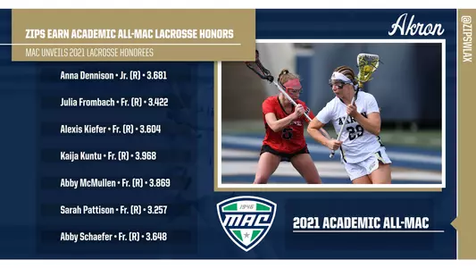 Academic All-MAC Lacrosse - 6/28/21