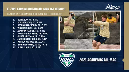 Academic All-MAC Men's Track (0) - 8-12-21b