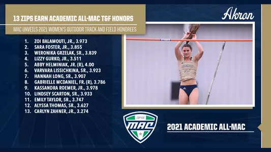Academic All-MAC Women's Track (0) - 8/12/21