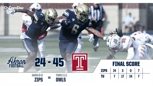Akron Football Final Temple Graphic
