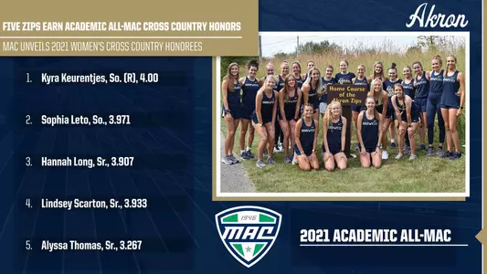 MAC XC Academic 1-11-22