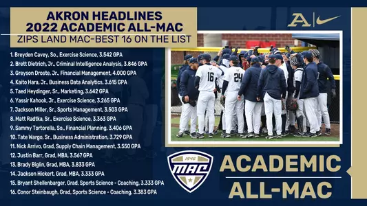 2022 Baseball Academic All-MAC