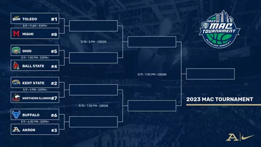 2023 MBB MAC Tourney Bracket