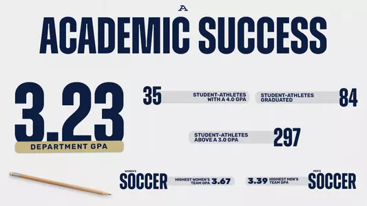 2023-24 Academic Success