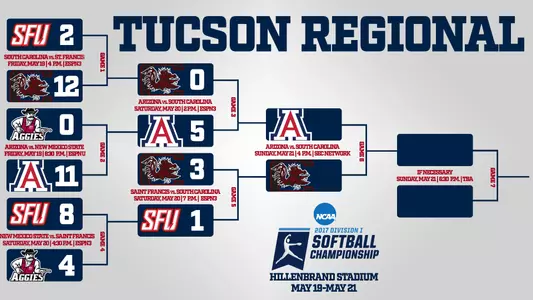 Regional Graphic