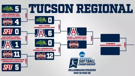 Regional Graphic