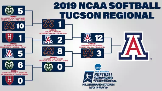 Regional Graphic